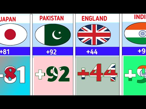 Calling Code From Different Countries