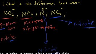ite, ate, ide, Nitride-nitrite-nitrate-nitrogen dioxide