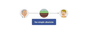 Pass the Bar Exam: Property - Present Estates and Future Interests