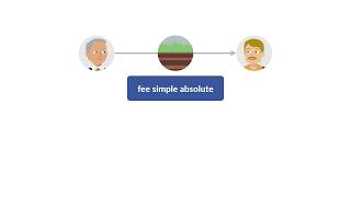 Pass the Bar Exam: Property - Present Estates and Future Interests