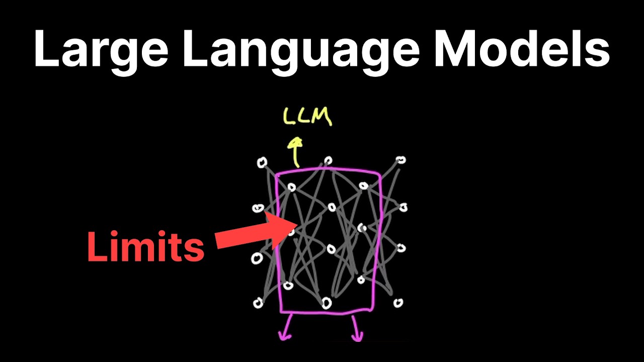 Limits of LLMs