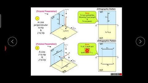 EST 110 ENGINEERING GRAPHICS Module 1 Part 4