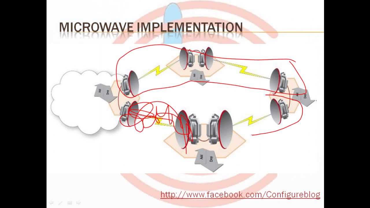 Isp Part 12 Microwave Connections Arabic You Isp Part 12 Microwave Connections Arabic