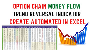 Option chain money flow trend reversal indicator create automated in Excel | Option chain indicator