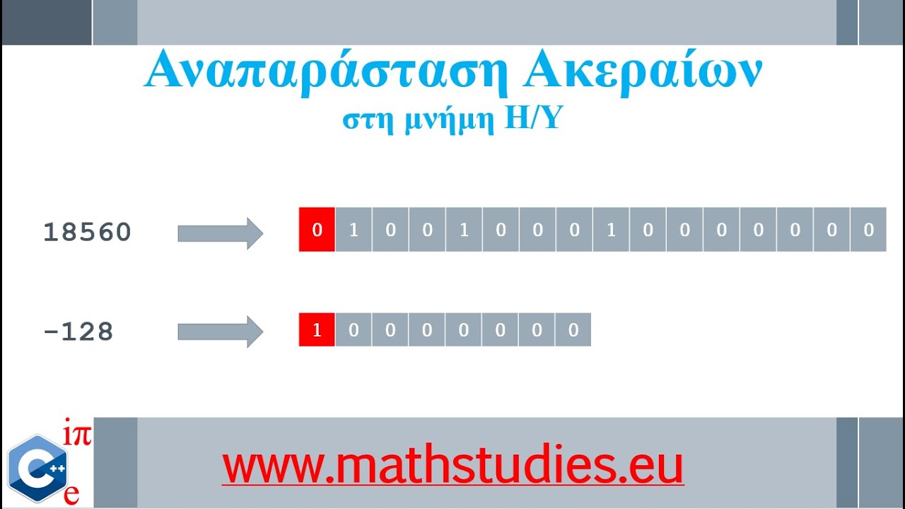 Αναπαράσταση Ακέραιων Αριθμών σε Η/Υ  (ΠΛΗ10)