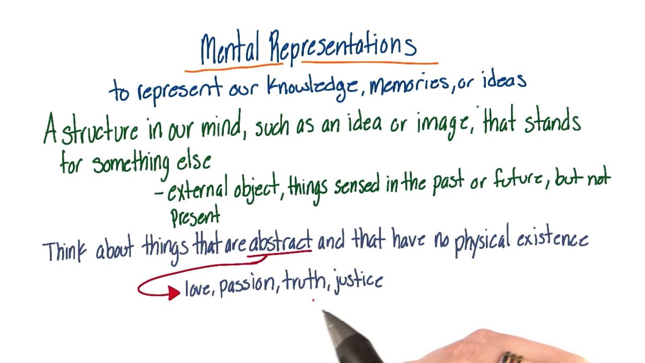 what are visual representations in psychology