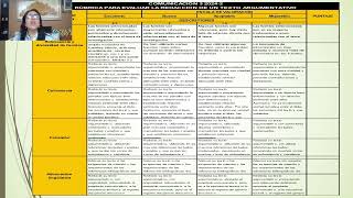 RUBRICA DE EVALUACION TEXTO ARGUMENTATIVO