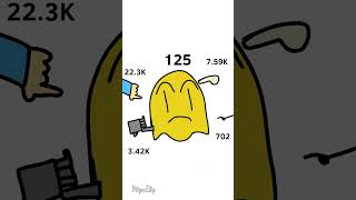 Lil Baby Man Me When 125