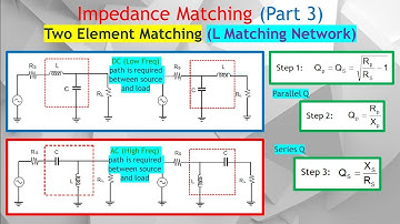 How to Impedance Match an Antenna Using 2 Element L-C Matching Network to Fix Your Antenna Range.