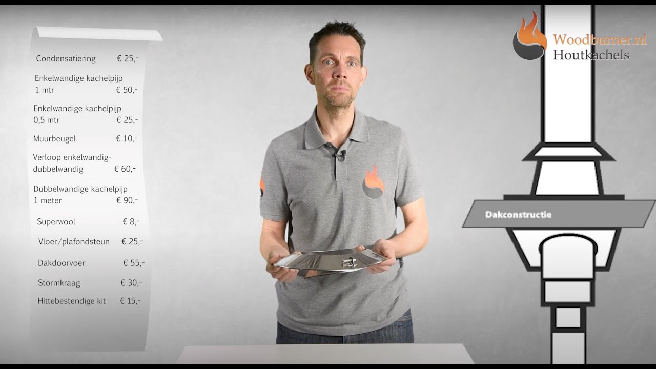 Wat kost een eenvoudig rookkanaal voor een houtkachel en welke materialen heb je nodig? - Woodburner