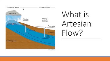 24th Free Webinar - Simulating Water Aquifers in Reservoir Simulation