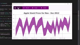 C#, Bunifu  STACKED AREA CHART  Bunifu DataViz 1.0.1