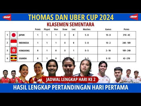 THOMAS dan UBER CUP 2024, Hasil Lengkap Pertandingan Hari Pertama | JADWAL HARI KE 2