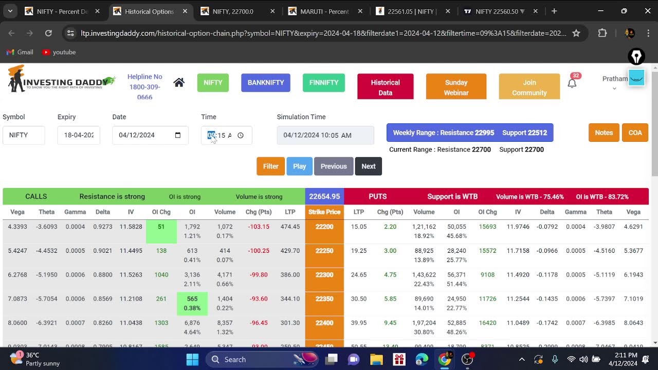 Live Post Market Analysis With Option Chain 12/04/2024 Ltp Calculator