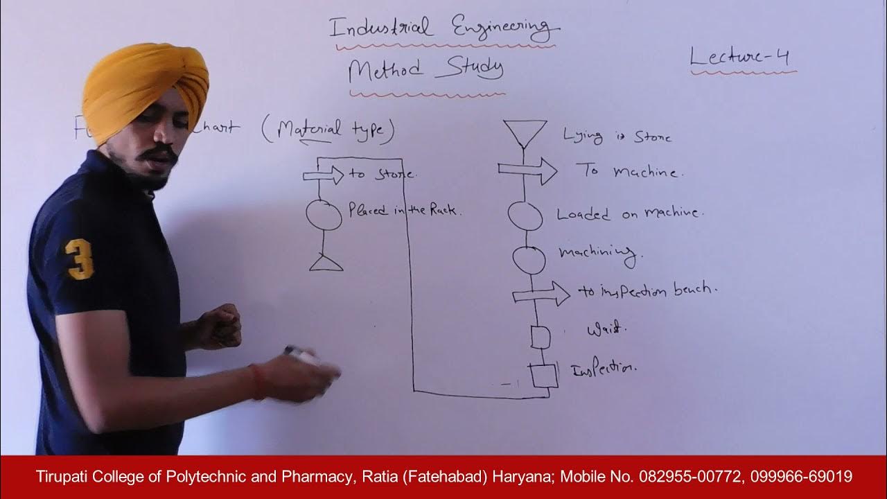 Industrial Engineering; Method Study, Lecture 04 HD YouTube