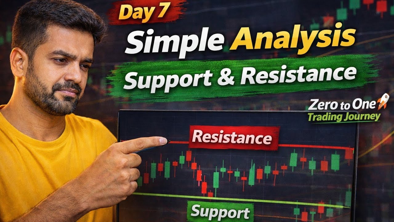 Only 9 & 20 EMA + Support Resistance 🔥 | Simple Trading Strategy | Day 7| 6th Jan 
