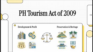 Philippine Tourism Act Of 2009 Republic Act No. 9593