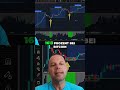 Bitcoin Boden Signal schlägt erneut zu  #Krypto #Signal #Analyse