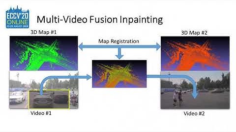[ECCV 2020] DVI: Depth Guided Video Inpainting for Autonomous Driving -- Long Talk