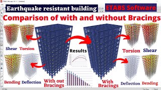 Comparison of without and with bracings results | earth quake resistant building design | civil | screenshot 5