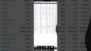 live market app me bhav kese dekhe screenshot 5