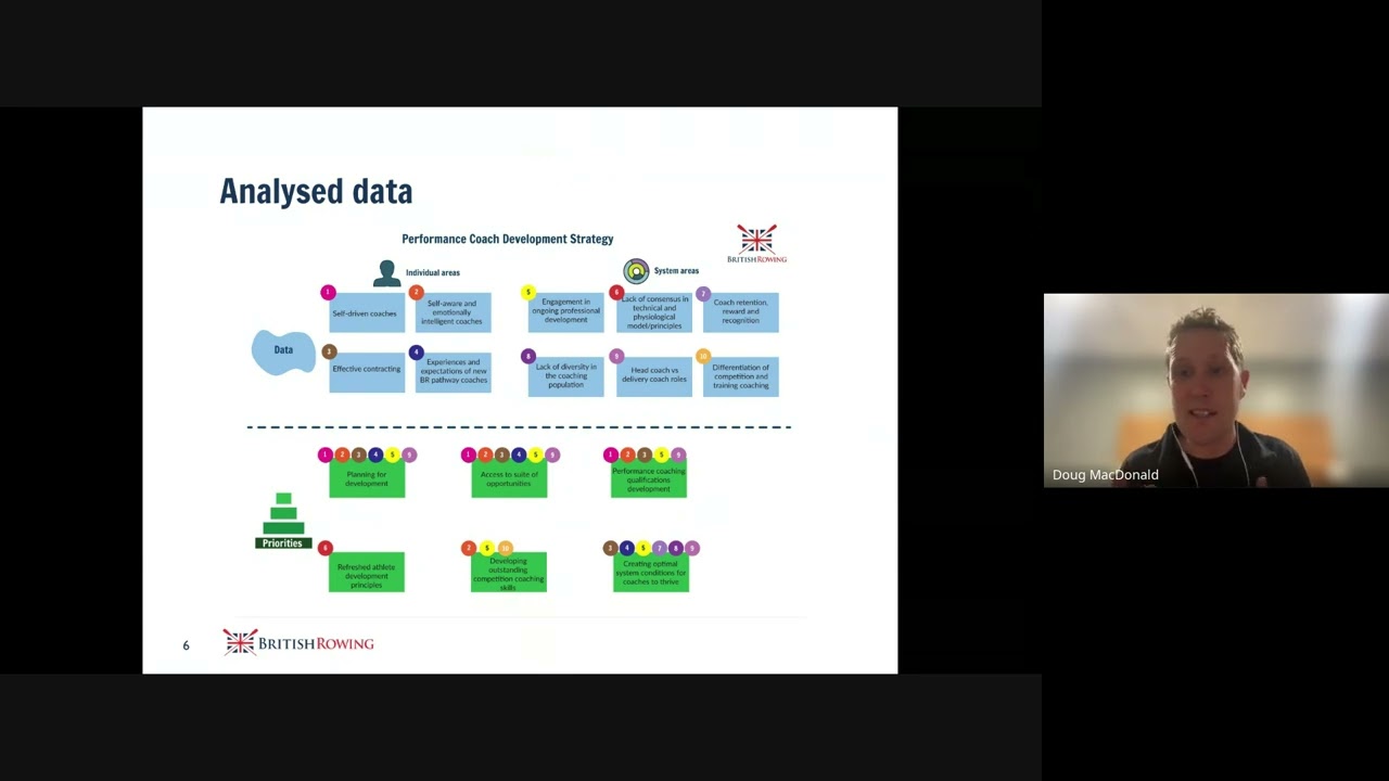Процесс разработки стратегии тренера по спортивной гребле | British Rowing