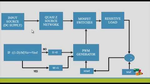 A Highly Reliable & High Efficiency Quasi Single-Stage Buck-Boost | Final Year Projects 2016 - 2017