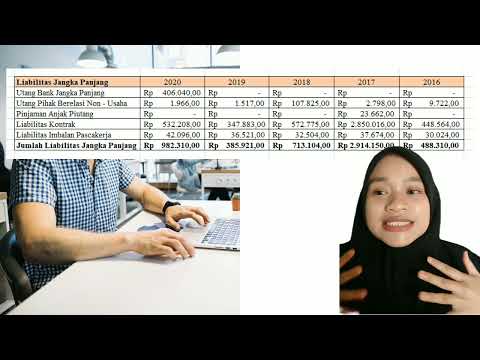 Tugas UAS Analisis Keuangan_Analisis Aktivitas Pendanaan PT Lippo Cikarang Tbk