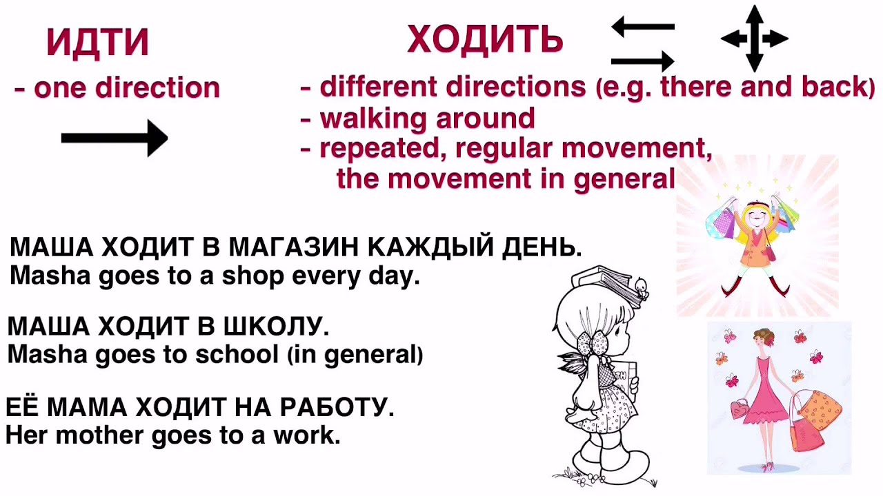 verbs-of-motion-in-russian-youtube