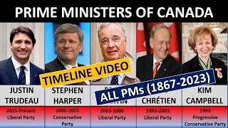 List of all Prime Ministers of Canada (1867-2023)| Canada Prime Ministers| PMs of Canada