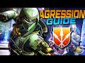 Lactivit agression est dune facilit avec ce guide 