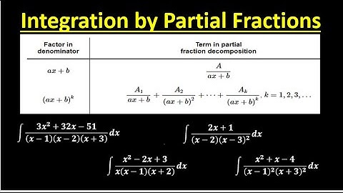 Integration by Partial Fractions Part 1