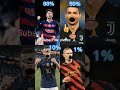 stoping game #football #haaland #ronaldo #messi #mbappe #youtubeshorts