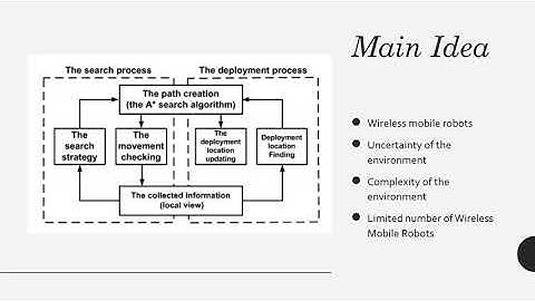 Ad hoc network establishment in disaster environments by the deployment of wireless mobile agents