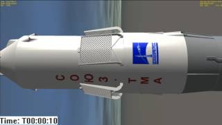 Soyuz Launch Sequence Explained