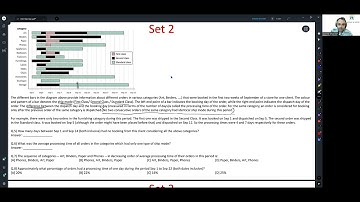 CAT 2021 Slot 2 || DILR Section || Bar Graph Set