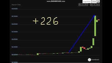 Altcoin Explosion. Request (REQ)  +  226  %.-crypto explode today-COIN  on MASSIVE NEWS