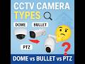CCTV Kharidne Se Pehle Ye Zaroor Dekho! ⚠️ #shorts
