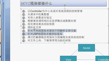 SpringMVC框架介绍