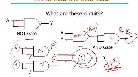 Digital Logic Design - Lecture 2 Part 2