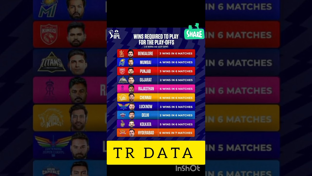40 games down... and the equation is simple! 🧮Win 8️⃣, and you're in the playoffs! 🏆🔥