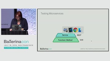 Test Driven Development for Microservices, BallerinaCon 2018