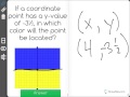 Understanding Coordinate Plane Concepts