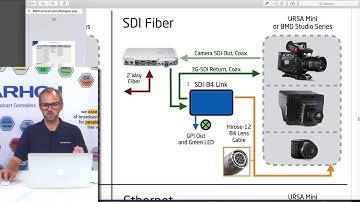LEGACY - Blackmagic Camera B4 lens control, including wireless shading control of the camera