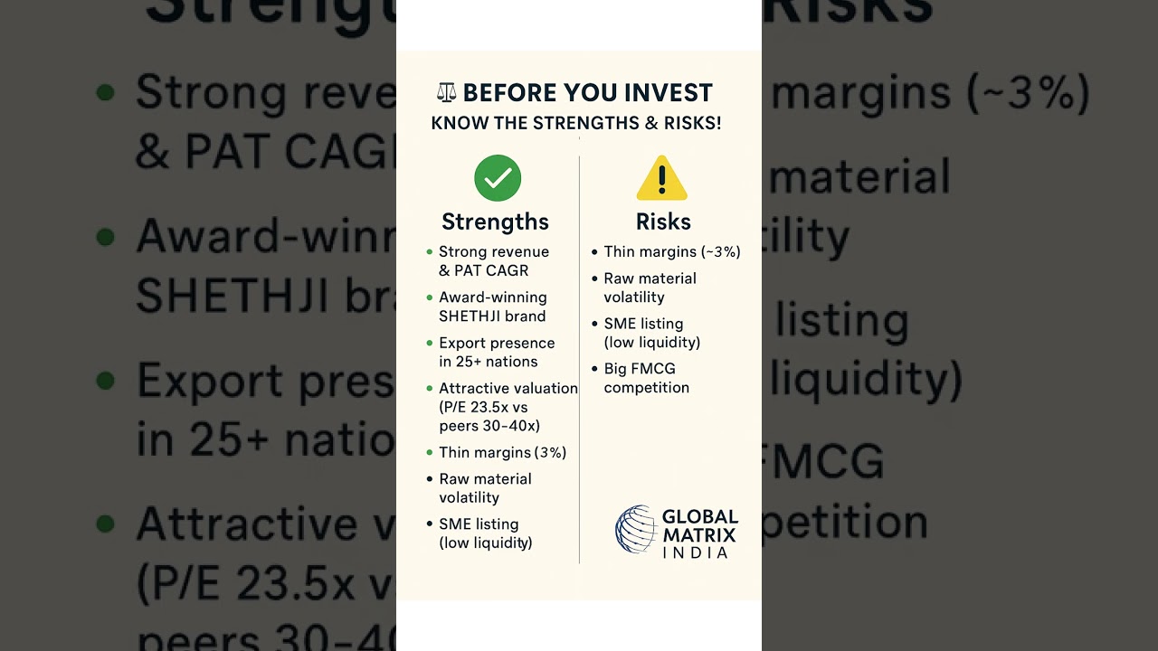 📢 Shreeji Global FMCG IPO Allotment Alert! 