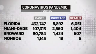 Coronavirus Stats Snapshot 7-27-20