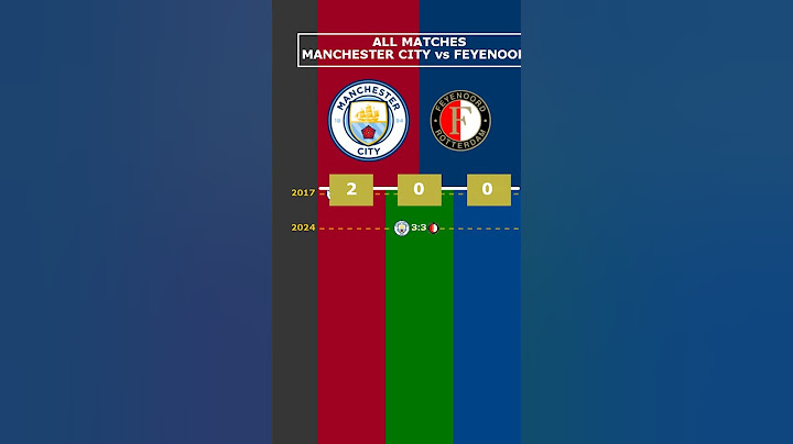 ALL MATCHES: MANCHESTER CITY vs FEYENOORD #viral #manchestercity #feyenoord #ucl