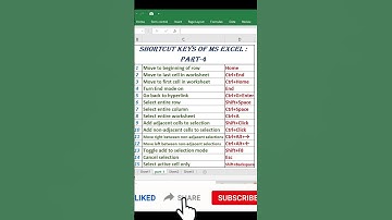 #shorts | #Excel | Important Ms Excel shortcut key : part-4  |Excel tricks |