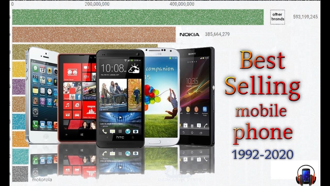 Best Selling Mobile Phone by Manufactures (1992-2020)