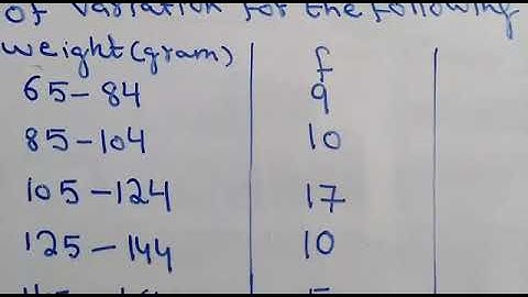 Measure of Central Tendency and Dispersion for Grouped data, SPSS Part 01